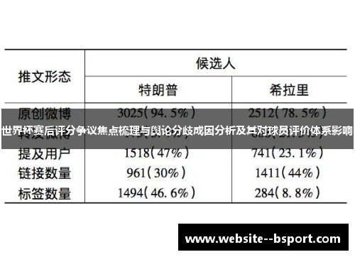 世界杯赛后评分争议焦点梳理与舆论分歧成因分析及其对球员评价体系影响